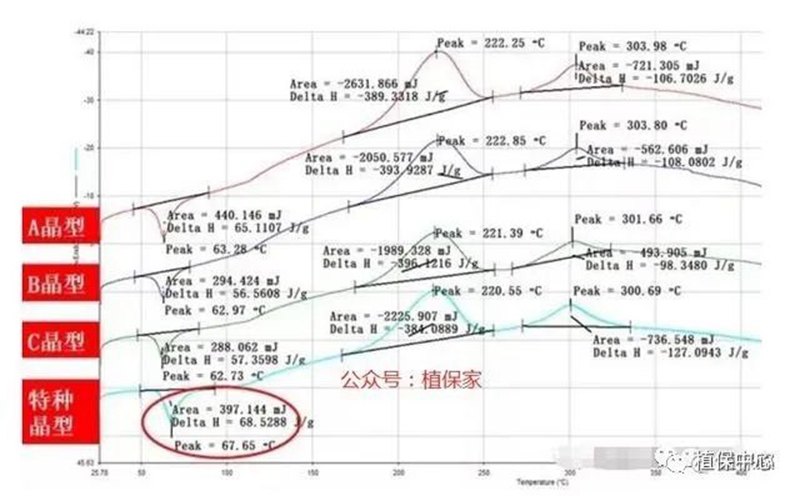 農藥成分和含量一模一樣，為啥效果差別那麽大？(圖1)